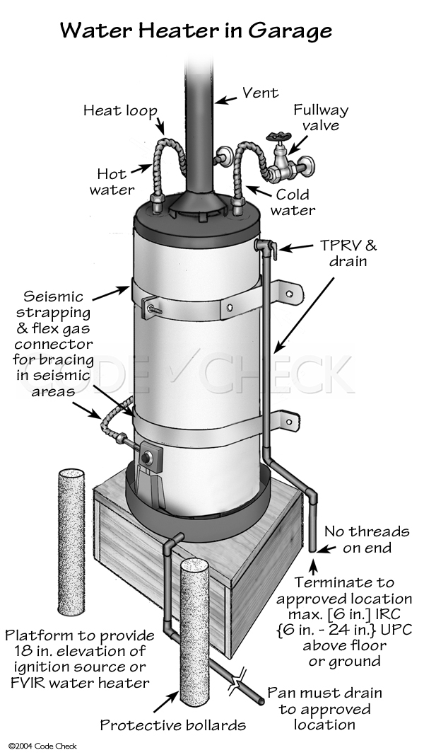 4-common-water-heater-installation-defects-water-heater-defects-found