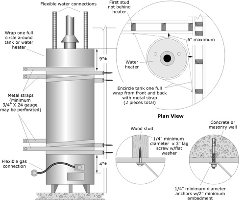 4 Common Water Heater Installation Defects - Water Heater Defects Found During Home Inspections ...