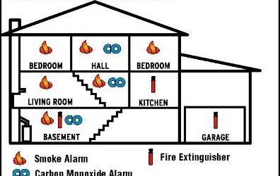 Where to Install Smoke Alarms and Carbon Monoxide Alarms?